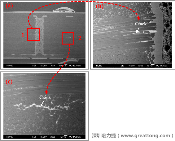 圖片是實驗室切片出來的報告，可以發現玻璃纖維布有裂縫，而且有些導電物質沿著玻璃纖維束的間隙滲透成長，但還不到發生短路的階段。