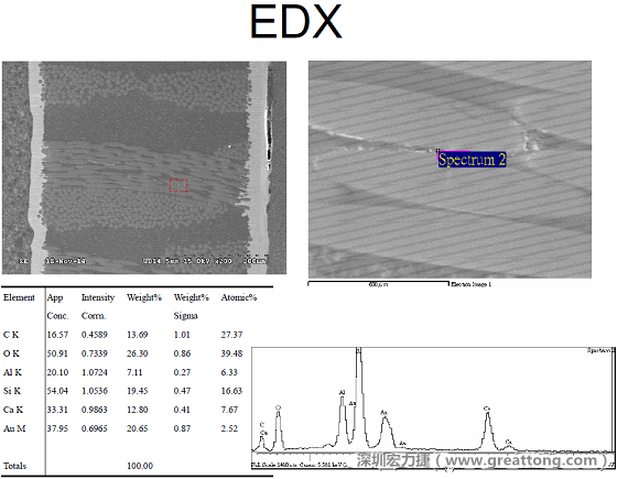 ACF(Conductive Anodic Filament，導墊性細絲物，陽極性玻璃纖維絲漏電現象)。用EDX打出來Au(金)的元素介于通孔與盲孔之間第二個位置。