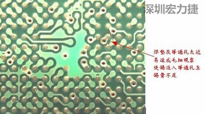 這是導通孔(via)擺在焊墊旁(solder pad)的不良設計，這種設計焊錫非常容易流進通孔而造成錫量不足的空焊現象