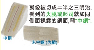 當SMD超出成型線外，若依原稿制作，即會在最后CNC成型時造成橫切銅面之情形，而側邊有裸銅之現象。-深圳宏力捷