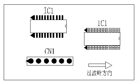 多芯插座、連接線組、腳間距密集的雙排腳手工插件IC，其長邊方向必須與過波峰方向平行，并且在前后最旁邊的腳上增加假焊盤或加大原焊盤的面積，以吸收拖尾焊錫解決連焊問題。