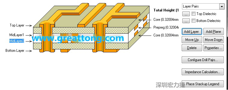 因為我們要設計的是一款4層板，所以我們還要增加兩層線路層才是一個4層板，參考下圖，我們可以點擊右邊的Add Layer 來增加兩層線路層