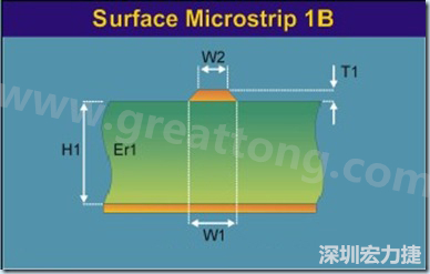微帶線是一根帶狀導線，指只有一邊存在參考平面的傳輸線，頂部和側邊都曝置于空氣中（也可上敷涂覆層），位于絕緣常數 Er 線路板的表面之上，以電源或接地層為參考。