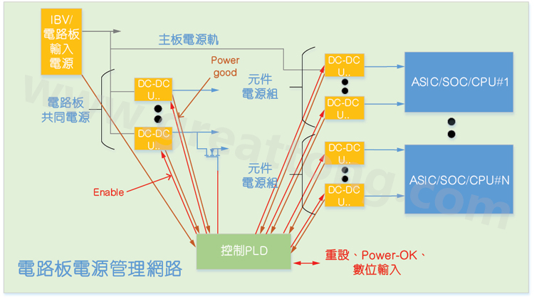 基于CPLD的硬件管理系統，可實現電源管理和內務處理功能