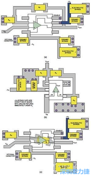 圖9. 同一運(yùn)算放大器電路的布線區(qū)別。(a)SOIC封裝，(b)SOT-23封裝，(c)在PCB下面采用RF的SOIC封裝