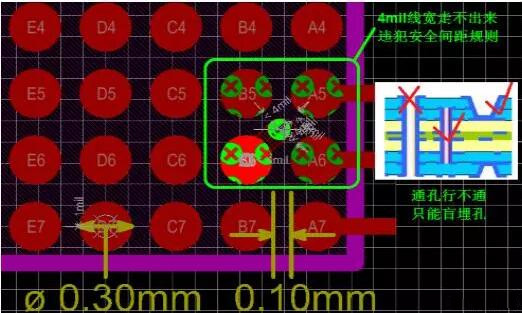 問題1：線走不出來！——解決辦法：盲埋孔打孔方式替代通孔