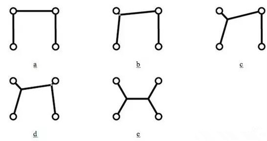值得注意的是，只是按降序排序所有角度然后按這個順序增加新的頂點是行不通的，結(jié)果會更糟。