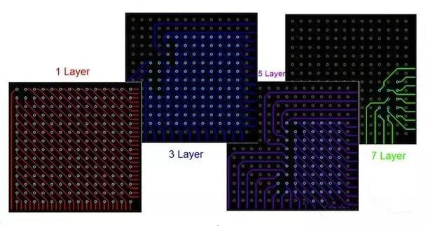 圖17：BGA布線?！皬闹行牡酵鈬钡牟季€方法。