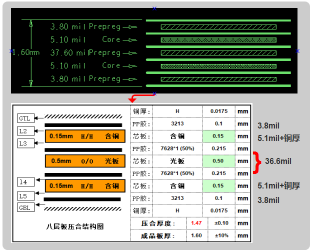 六層板，建議用假八層結構設計，可以內層4-6mil線寬50ohm、90ohm、100ohm的阻抗要求