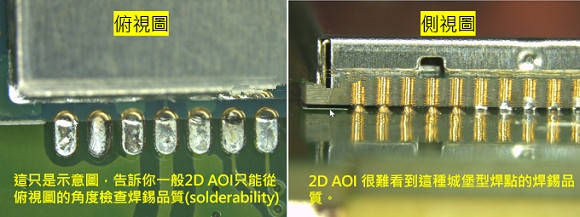 PCBA大講堂：什么是3D AOI檢測設備？
