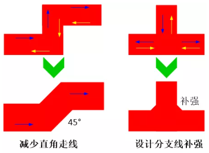 由于布線的彎角、分支太多造成傳輸線上阻抗不匹配，可以通過(guò)減少線路上的彎角及分支線或者避免直角走線及分支線補(bǔ)強(qiáng)來(lái)進(jìn)行改善。